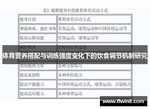 体育营养搭配与训练强度变化下的饮食调节机制研究