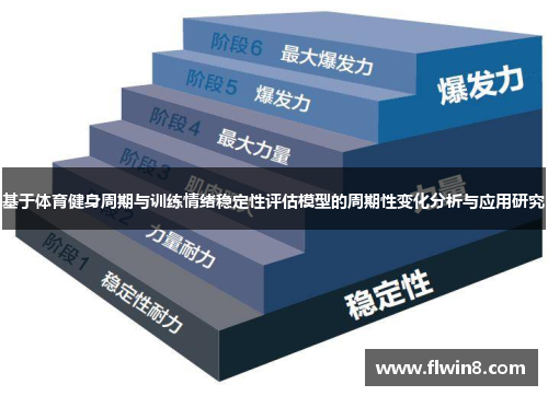 基于体育健身周期与训练情绪稳定性评估模型的周期性变化分析与应用研究