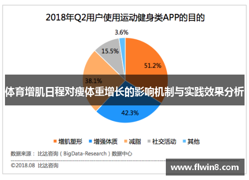 体育增肌日程对瘦体重增长的影响机制与实践效果分析