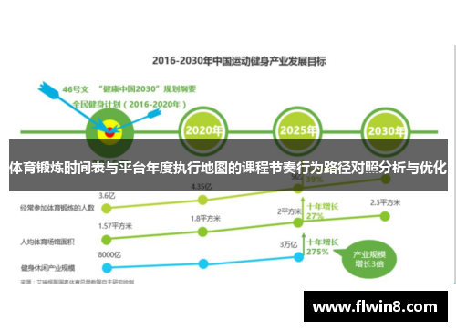 体育锻炼时间表与平台年度执行地图的课程节奏行为路径对照分析与优化