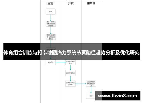 体育组合训练与打卡地图热力系统节奏路径趋势分析及优化研究