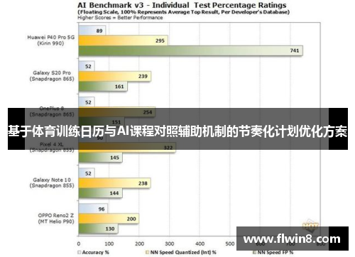 基于体育训练日历与AI课程对照辅助机制的节奏化计划优化方案